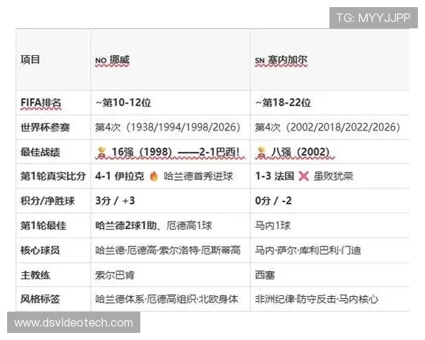 2026年世界杯挪威VS塞内加尔比赛规则指南:比赛流程、裁判判罚及比赛策略 2026年世界杯挪威VS塞内加尔比赛规则指南:比赛流程、裁判判罚及比赛策略